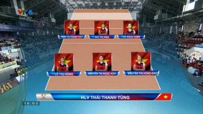 TRỰC TIẾP ĐT Việt Nam - Triều Tiên: Kết cục tất yếu (VTV Cup) (KT) - 3