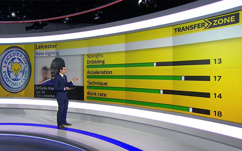 Premier League còn 4 ngày: Áo đấu MU gây tranh cãi - 3