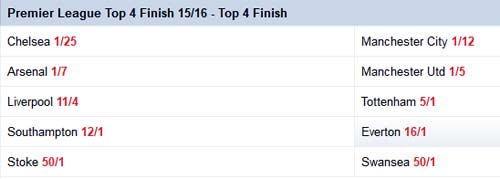 Ứng viên vô địch NHA 2015/16: "Ngũ long" tranh bá - 4