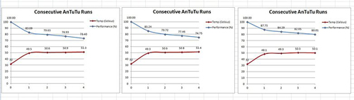 Đánh giá Sony Xperia Z3 +: Mạnh nhưng dễ nóng - 10