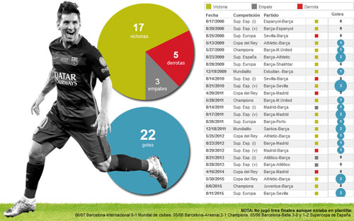 TRỰC TIẾP Bilbao - Barca: Kịch bản khó tin (KT) - 7