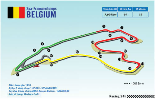 BELGIUM GP 2015: Cuộc đua khốc liệt - 1
