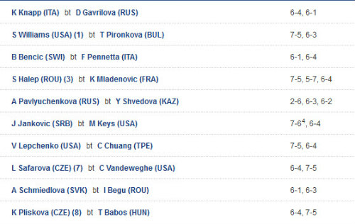 Cincinnati ngày 3: "Kiều nữ" thay nhau... về nước - 2
