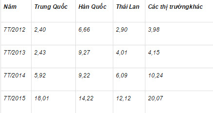 Nhập khẩu ô tô từ Trung Quốc tăng mạnh - 2