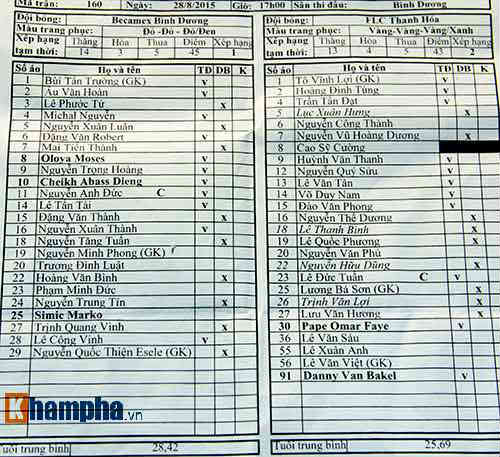 TRỰC TIẾP B.Bình Dương – FLC Thanh Hóa: Cơn mưa bàn thắng (KT) - 18