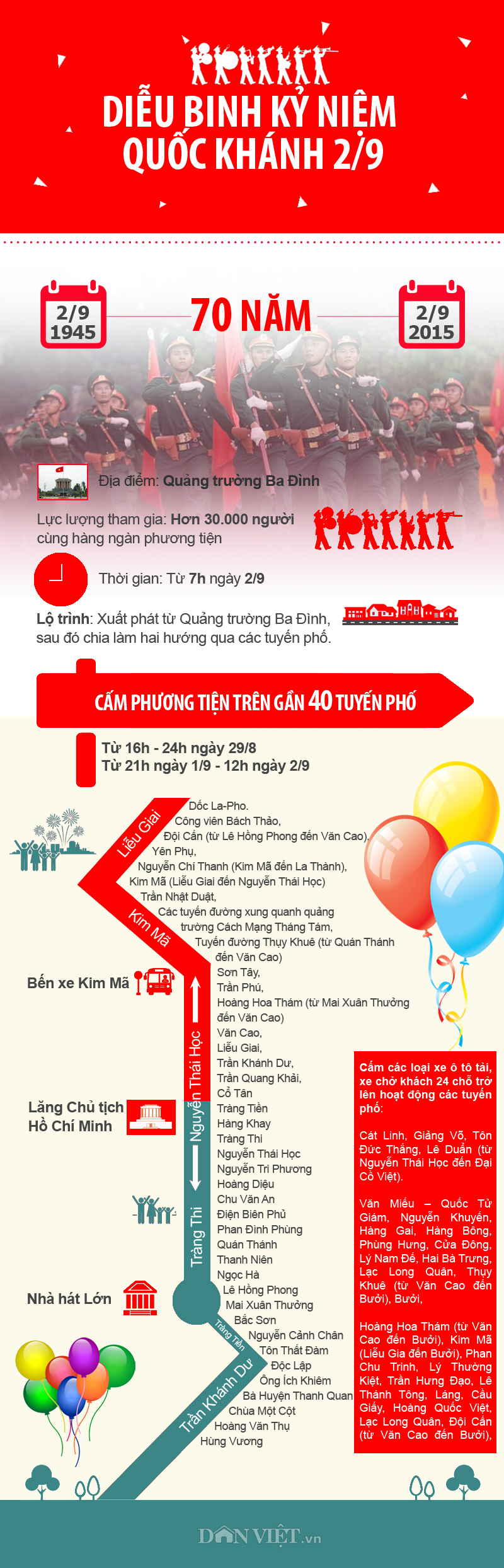 Infographic: Lộ trình diễu binh kỷ niệm Quốc khánh 2/9 - 1