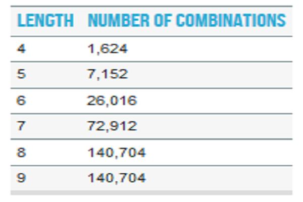 Khám phá thói quen đặt mật khẩu trên Android - 2