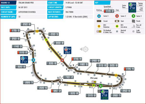 Italian GP 2015: Đường đua Autodromo Di Monza - 1