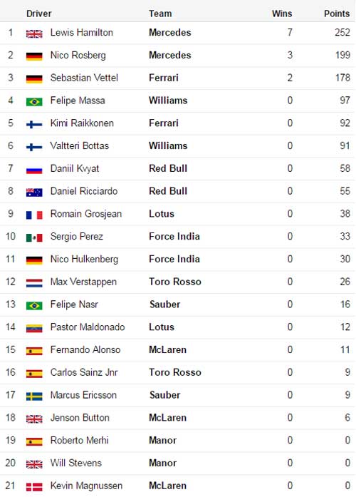 F1 – Italian GP: Không có đối thủ - 3