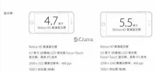iPhone 6s và 6s Plus có mật độ điểm ảnh cực cao - 1