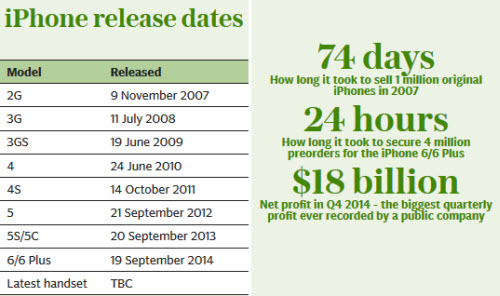 TRỰC TIẾP sự kiện Apple ra mắt iPhone 6S và 6S Plus - 9