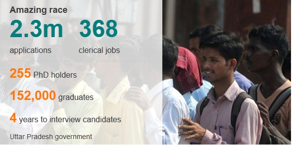Ấn Độ: Tiến sĩ, thạc sĩ, cử nhân tranh nhau xin làm việc vặt - 2