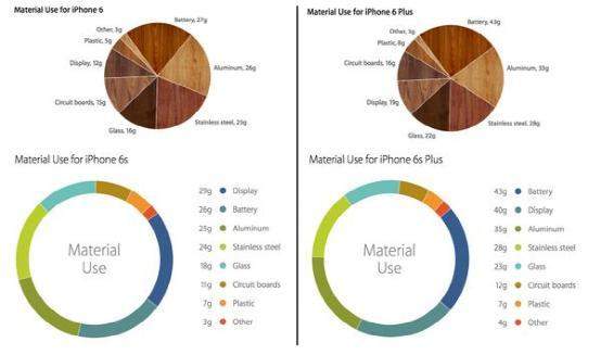 Lý do trọng lượng iPhone 6S và 6S Plus tăng - 2