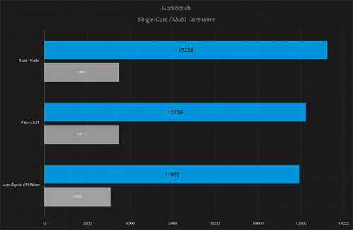 Razer Blade 2015: “Chiến cơ” số 1 cho game thủ - 13