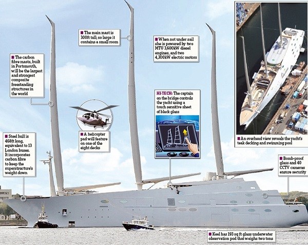 Tỷ phú Nga khoe du thuyền lớn nhất thế giới - 1