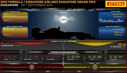 Phía sau vạch đích Singapore GP: Biến bất lợi thành có lợi (P3) - 1