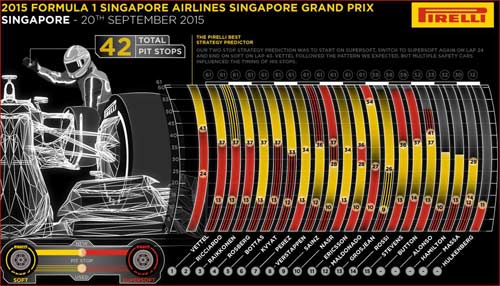 Phía sau vạch đích Singapore GP: Biến bất lợi thành có lợi (P3) - 2