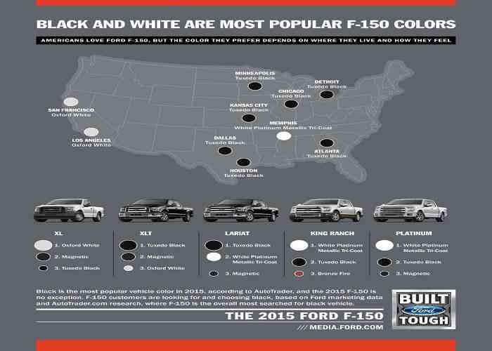 Vì sao người Mỹ ưa thích xe hơi màu đen? - 1