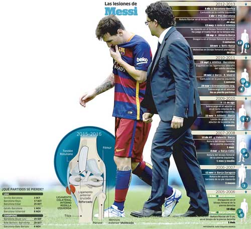 Messi nghỉ 8 trận, Barca coi chừng hiệu ứng domino - 1