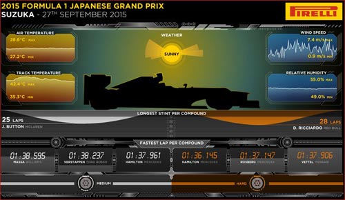 Phía sau vạch đích Japanese GP: Bám đuổi trong vô vọng (P2) - 1