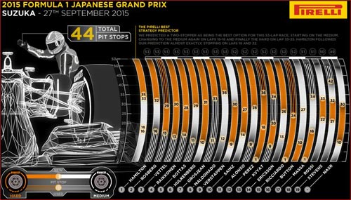 Phía sau vạch đích Japanese GP: Bám đuổi trong vô vọng (P2) - 2