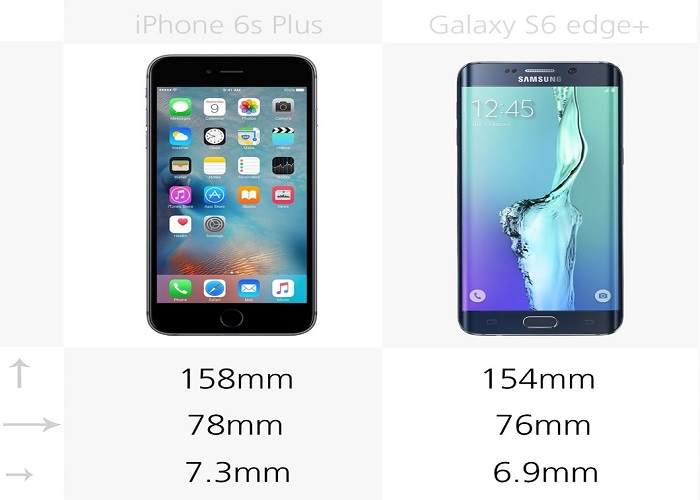 So sánh chi tiết iPhone 6S Plus và Galaxy S6 Edge Plus - 1