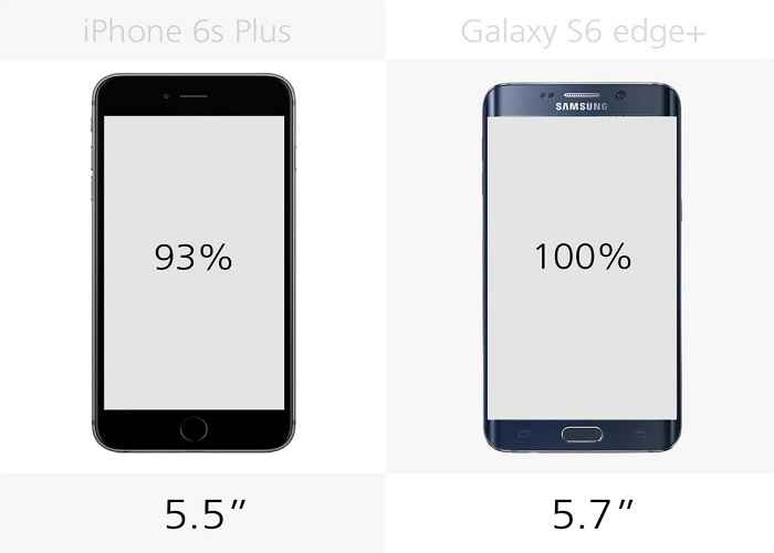 So sánh chi tiết iPhone 6S Plus và Galaxy S6 Edge Plus - 6