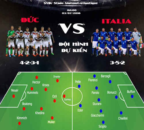 italia vs đức