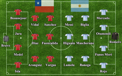 Argentina – Chile: “Trận đấu cuộc đời” của Messi (Chung kết Copa America) - 3