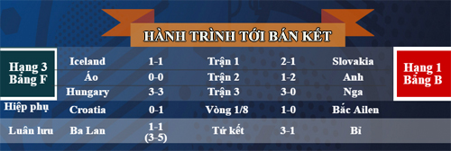 nhan dinh bo dao nha vs xu wales