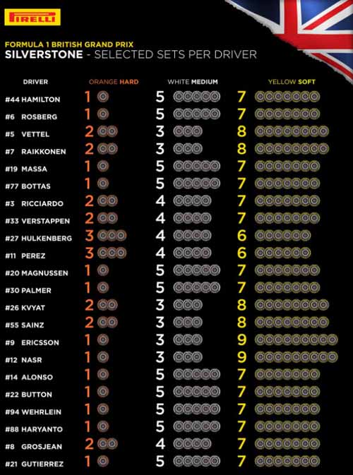F1, British GP 2016: Đặt cược cho Hamilton - 3