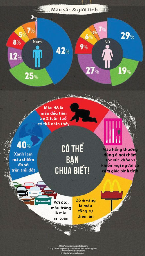 Người thích màu đen thường rất mạnh mẽ và ích kỷ - 3