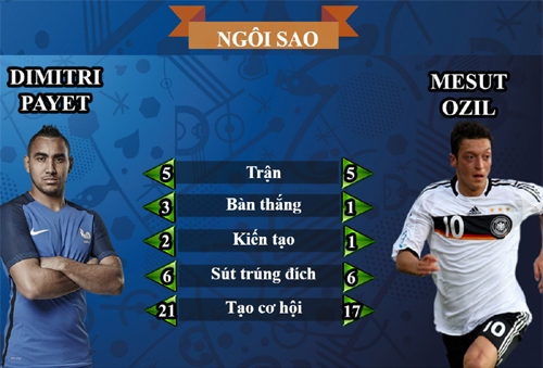 Pháp – Đức: Cái "dớp" 58 năm và cơ hội đổi đời - 6