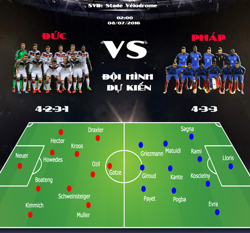 nhan dinh keo duc vs phap