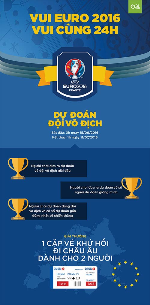Gia hạn thời gian dự đoán chương trình Euro 2016 - 2