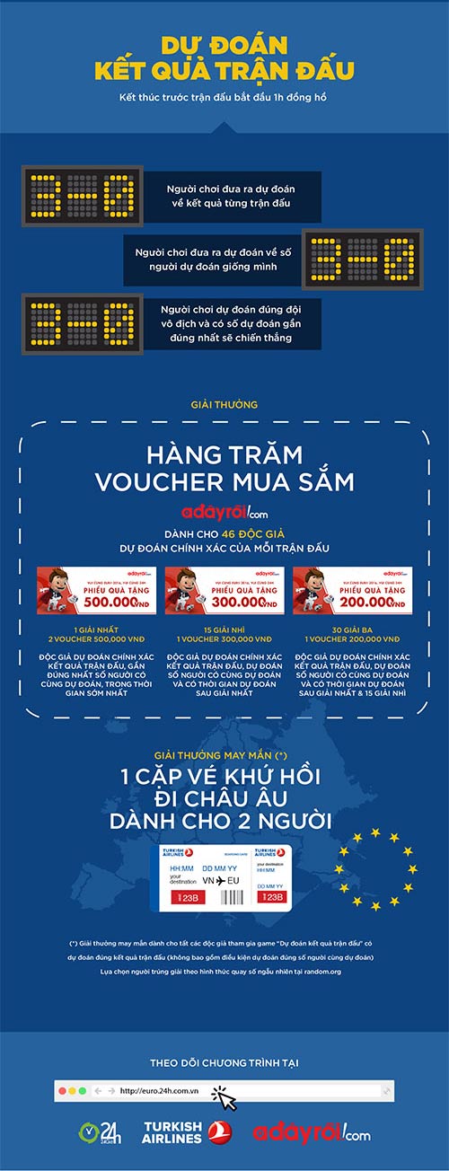 Gia hạn thời gian dự đoán chương trình Euro 2016 - 4