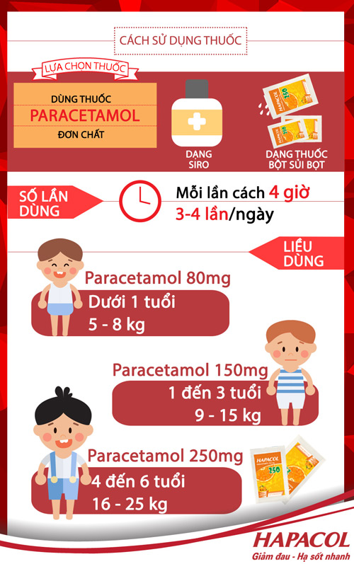 Một số mẹo cùng bé vượt qua cơn nóng sốt ngoạn mục - 3