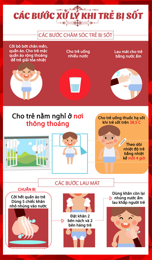 Một số mẹo cùng bé vượt qua cơn nóng sốt ngoạn mục - 1