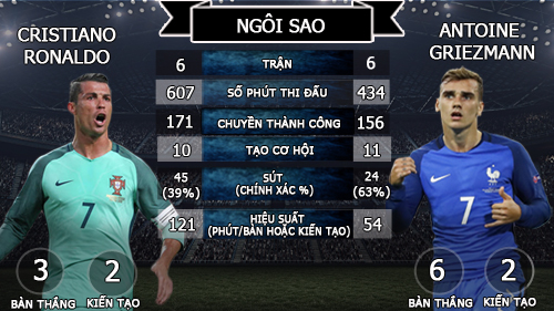 Bồ Đào Nha - Pháp: Đỉnh vinh quang chờ đón (CK Euro 2016) - 6
