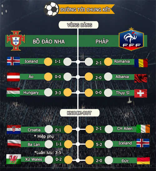 trực tiếp bồ đào nha gặp pháp