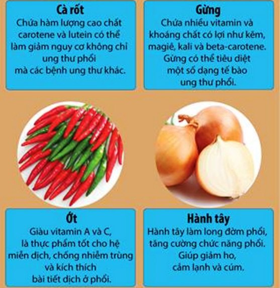Infographic: Những thực phẩm giúp loại bỏ độc tố trong phổi - 2
