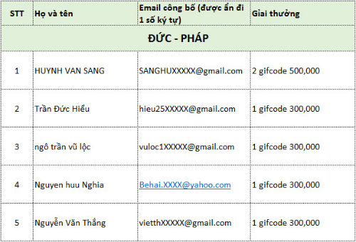 Công bố danh sách trúng giải dự đoán "Vui cùng EURO 2016" & thời gian công bố 3 giải đặc biệt - 3