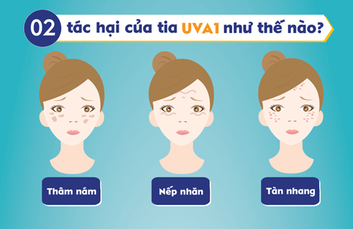 Lý do phải thoa kem chống nắng hằng ngày - 2