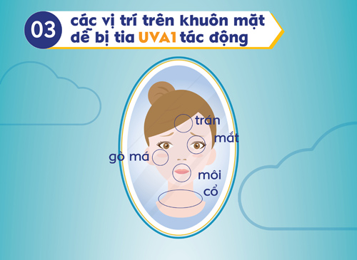 Lý do phải thoa kem chống nắng hằng ngày - 3