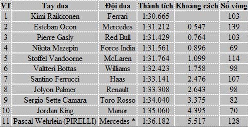 F1, thử xe giữa mùa tại Silverstone: "Ma mới" lên sàn - 3