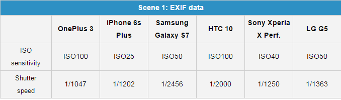 Smartphone đình đám đọ camera - 2