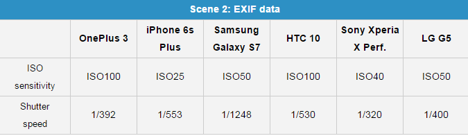 Smartphone đình đám đọ camera - 5