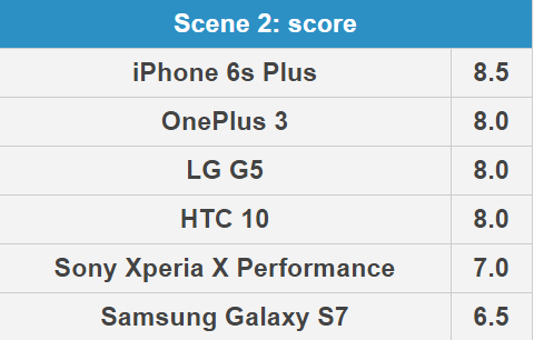 Smartphone đình đám đọ camera - 6