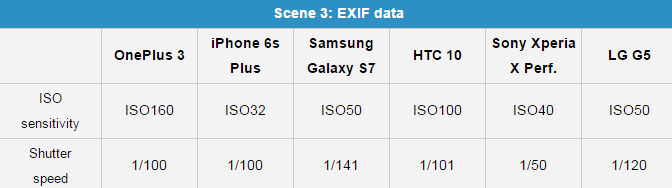 Smartphone đình đám đọ camera - 8