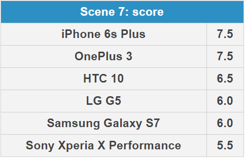 Smartphone đình đám đọ camera - 15